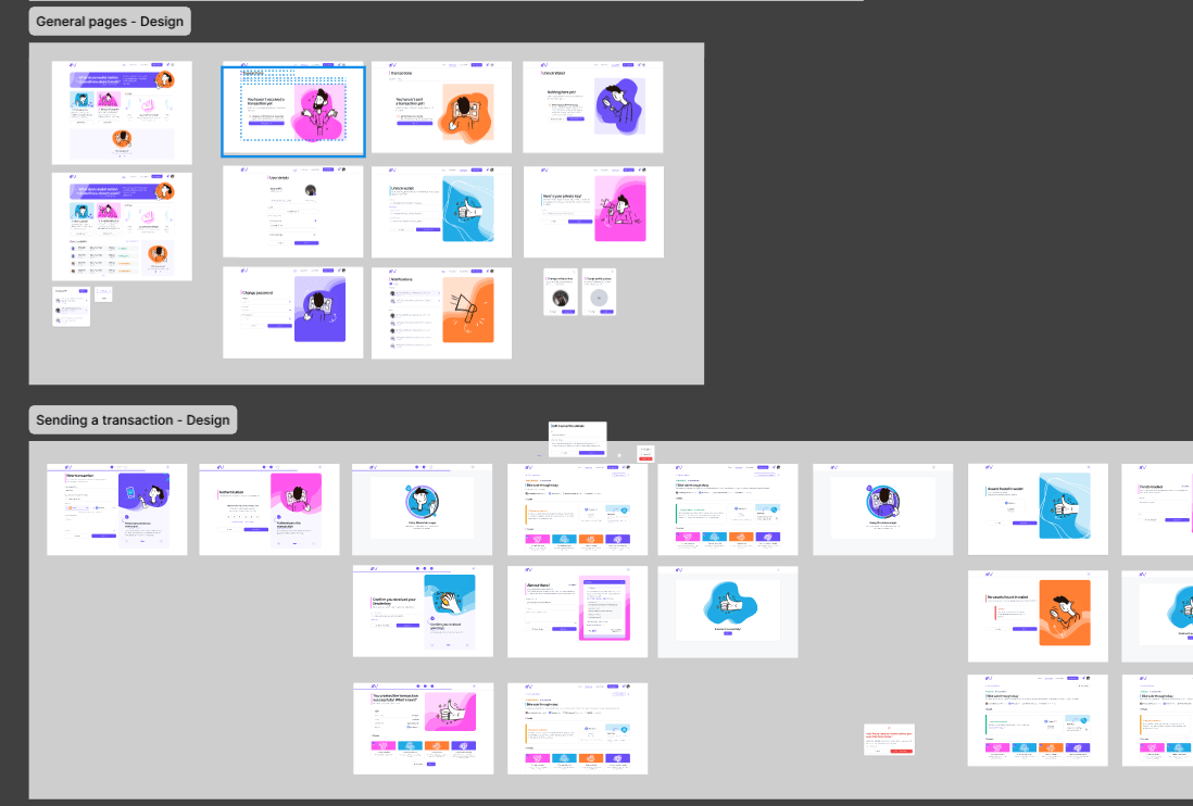 Wallet Nation, desktop screens with user flow connections