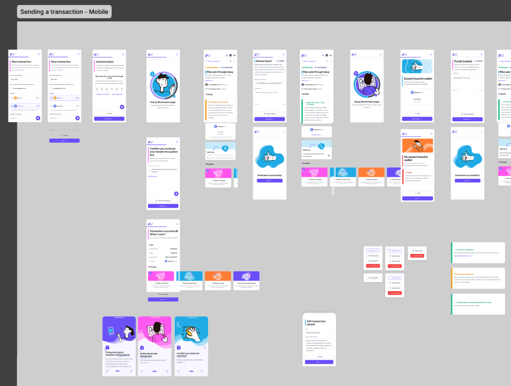 Wallet Nation, mobile screens with user flow connections